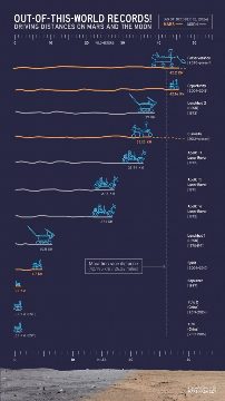 Rover da NASA Perseverance Bate Novo Recorde de Distância em Marte e Starship da SpaceX Retorna à Base